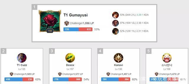 端的协作 端的协作